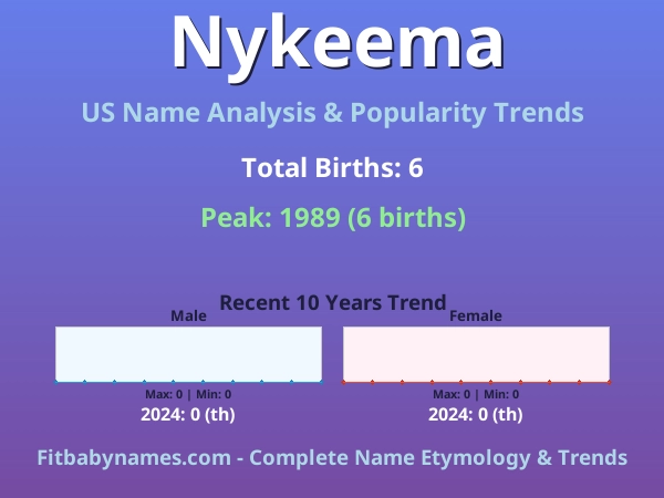 Infographic: Nykeema name meaning, origin, and popularity trends in the United States (US baby name analysis chart)