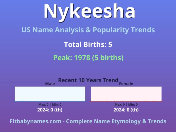 Infographic: Nykeesha name meaning, origin, and popularity trends in the United States (US baby name analysis chart)