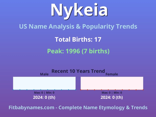 Infographic: Nykeia name meaning, origin, and popularity trends in the United States (US baby name analysis chart)