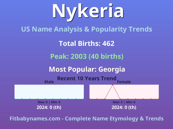 Infographic: Nykeria name meaning, origin, and popularity trends in the United States (US baby name analysis chart)