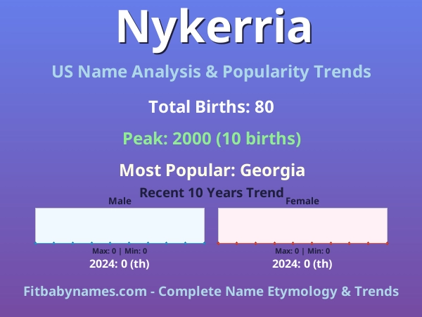 Infographic: Nykerria name meaning, origin, and popularity trends in the United States (US baby name analysis chart)