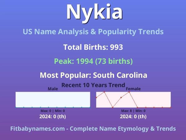 Infographic: Nykia name meaning, origin, and popularity trends in the United States (US baby name analysis chart)