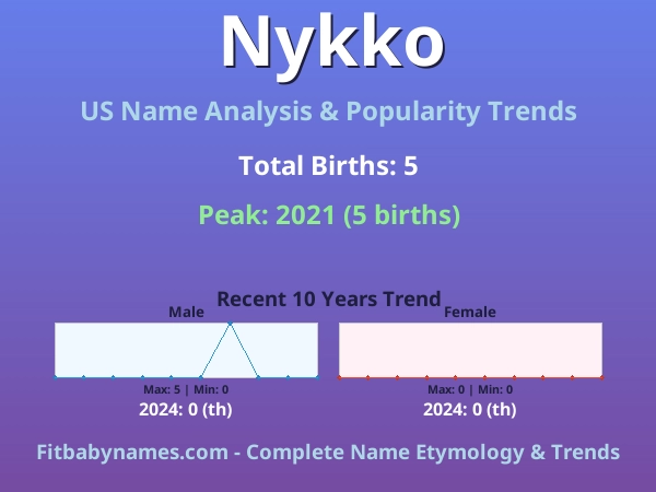 Infographic: Nykko name meaning, origin, and popularity trends in the United States (US baby name analysis chart)