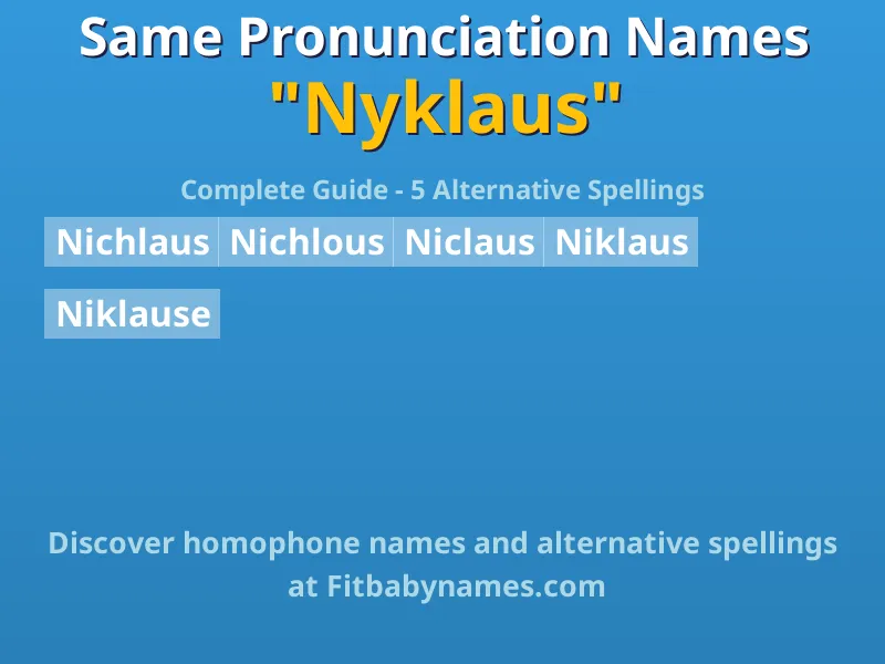 Infographic: Nyklaus same pronunciation names, similar names, and homophone names