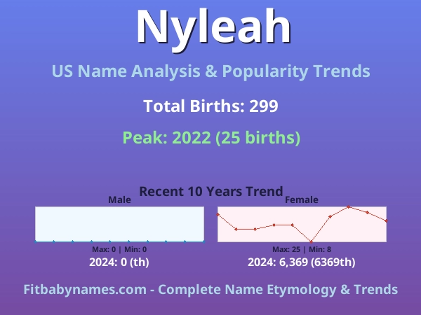 Infographic: Nyleah name meaning, origin, and popularity trends in the United States (US baby name analysis chart)