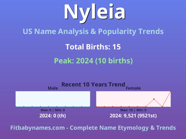 Infographic: Nyleia name meaning, origin, and popularity trends in the United States (US baby name analysis chart)