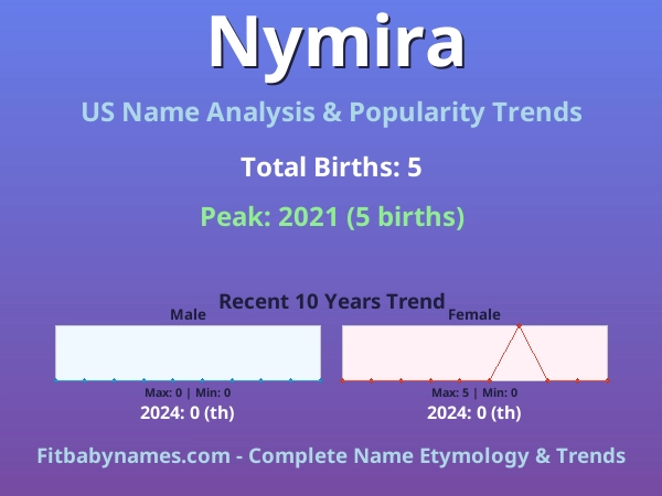 Infographic: Nymira name meaning, origin, and popularity trends in the United States (US baby name analysis chart)