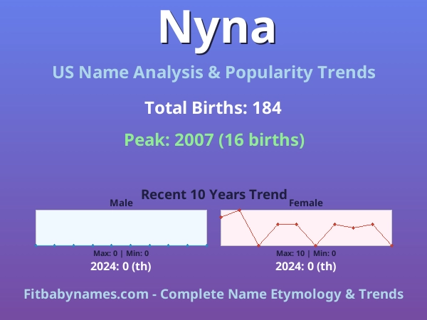 Infographic: Nyna name meaning, origin, and popularity trends in the United States (US baby name analysis chart)