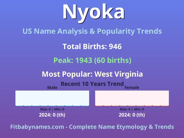 Infographic: Nyoka name meaning, origin, and popularity trends in the United States (US baby name analysis chart)