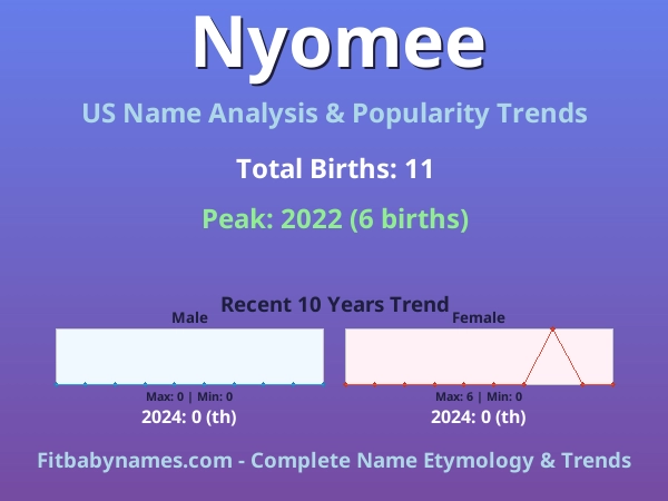 Infographic: Nyomee name meaning, origin, and popularity trends in the United States (US baby name analysis chart)