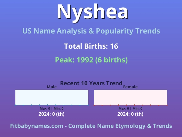 Infographic: Nyshea name meaning, origin, and popularity trends in the United States (US baby name analysis chart)
