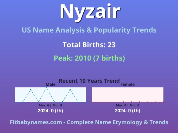 Infographic: Nyzair name meaning, origin, and popularity trends in the United States (US baby name analysis chart)