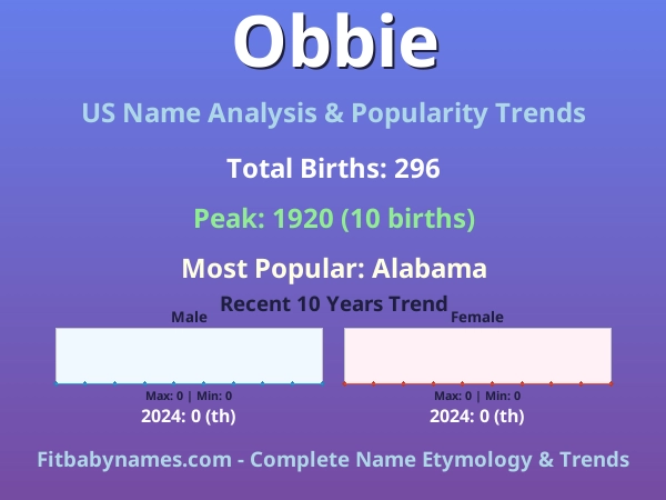 Infographic: Obbie name meaning, origin, and popularity trends in the United States (US baby name analysis chart)
