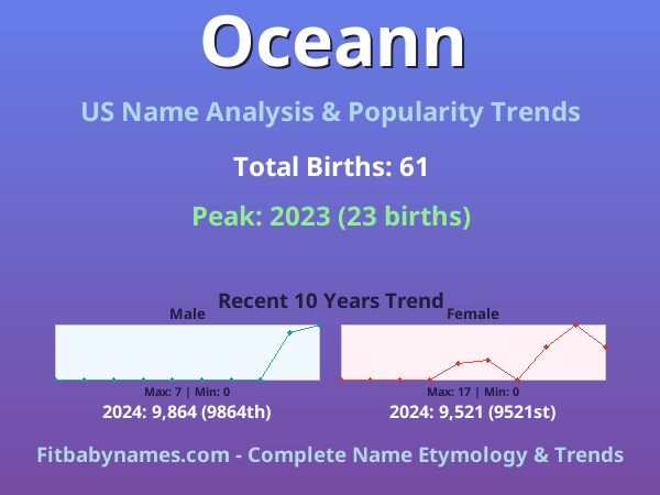 Infographic: Oceann name meaning, origin, and popularity trends in the United States (US baby name analysis chart)