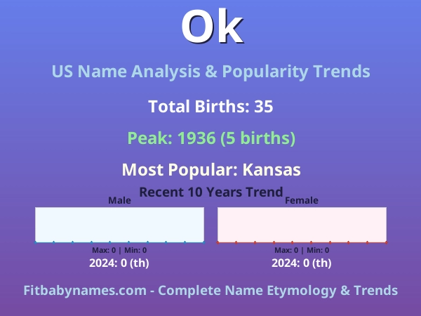 Infographic: Ok name meaning, origin, and popularity trends in the United States (US baby name analysis chart)