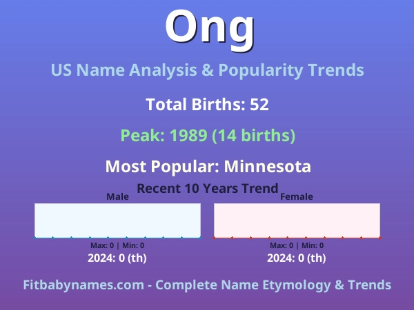 Infographic: Ong name meaning, origin, and popularity trends in the United States (US baby name analysis chart)