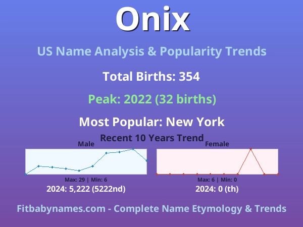 Infographic: Onix name meaning, origin, and popularity trends in the United States (US baby name analysis chart)