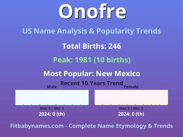 Infographic: Onofre name meaning, origin, and popularity trends in the United States (US baby name analysis chart)