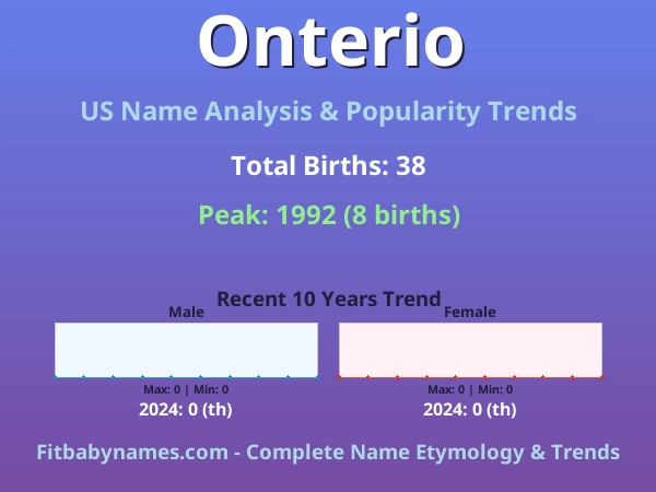 Infographic: Onterio name meaning, origin, and popularity trends in the United States (US baby name analysis chart)