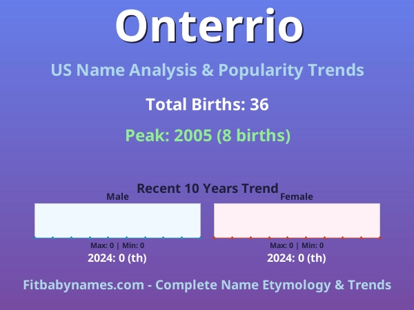 Infographic: Onterrio name meaning, origin, and popularity trends in the United States (US baby name analysis chart)