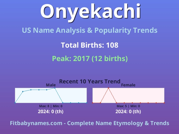 Infographic: Onyekachi name meaning, origin, and popularity trends in the United States (US baby name analysis chart)
