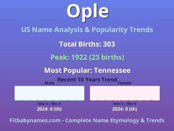 Infographic: Ople name meaning, origin, and popularity trends in the United States (US baby name analysis chart)