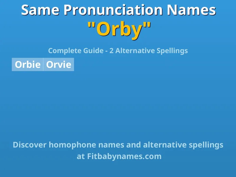 Infographic: Orby same pronunciation names, similar names, and homophone names