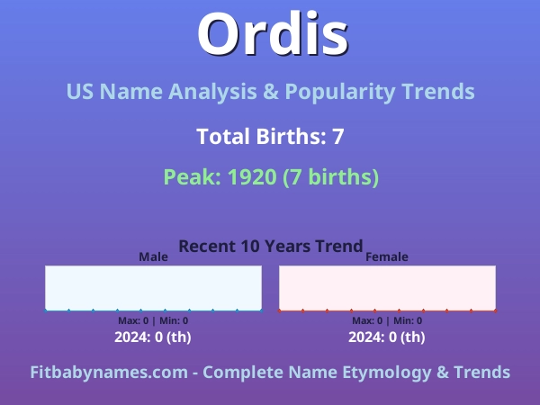 Infographic: Ordis name meaning, origin, and popularity trends in the United States (US baby name analysis chart)