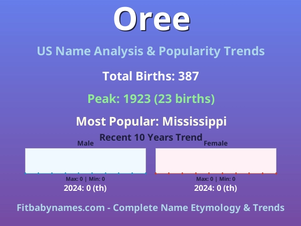 Infographic: Oree name meaning, origin, and popularity trends in the United States (US baby name analysis chart)