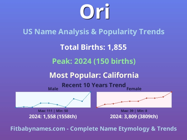 Infographic: Ori name meaning, origin, and popularity trends in the United States (US baby name analysis chart)