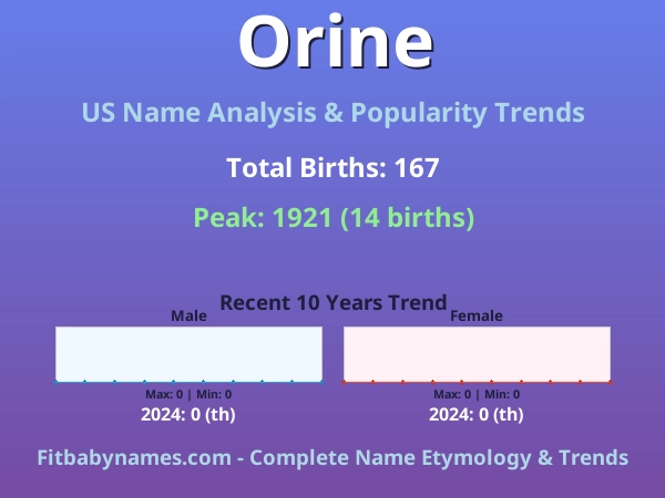 Infographic: Orine name meaning, origin, and popularity trends in the United States (US baby name analysis chart)