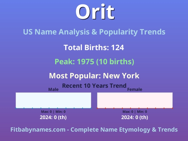 Infographic: Orit name meaning, origin, and popularity trends in the United States (US baby name analysis chart)