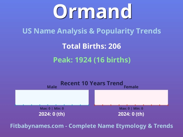 Infographic: Ormand name meaning, origin, and popularity trends in the United States (US baby name analysis chart)
