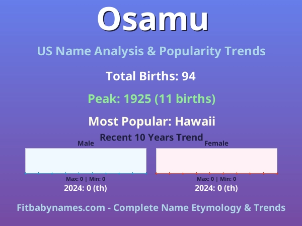 Infographic: Osamu name meaning, origin, and popularity trends in the United States (US baby name analysis chart)