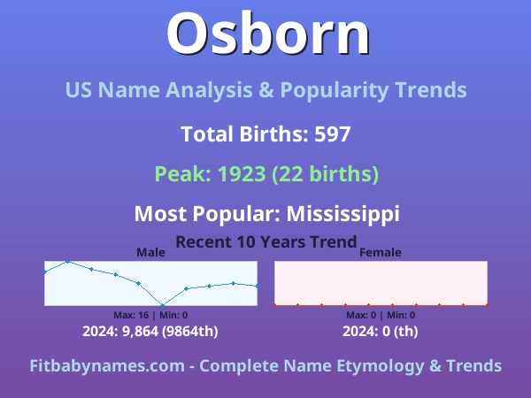 Infographic: Osborn name meaning, origin, and popularity trends in the United States (US baby name analysis chart)