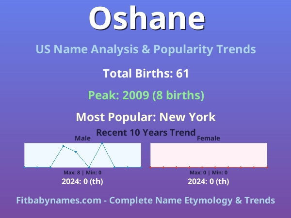 Infographic: Oshane name meaning, origin, and popularity trends in the United States (US baby name analysis chart)