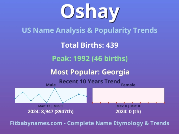 Infographic: Oshay name meaning, origin, and popularity trends in the United States (US baby name analysis chart)