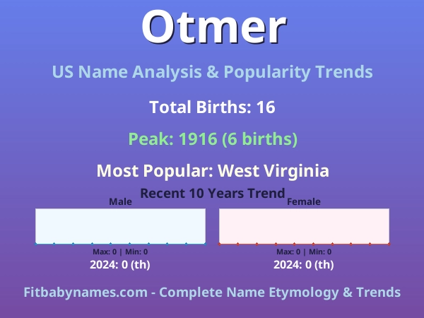 Infographic: Otmer name meaning, origin, and popularity trends in the United States (US baby name analysis chart)