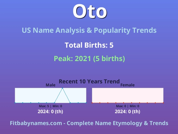 Infographic: Oto name meaning, origin, and popularity trends in the United States (US baby name analysis chart)