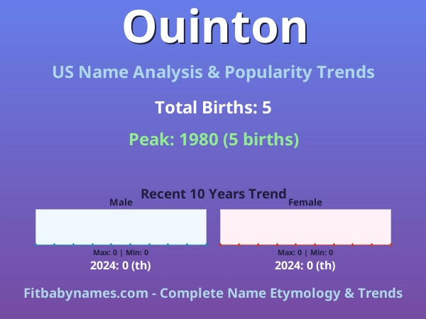 Infographic: Ouinton name meaning, origin, and popularity trends in the United States (US baby name analysis chart)