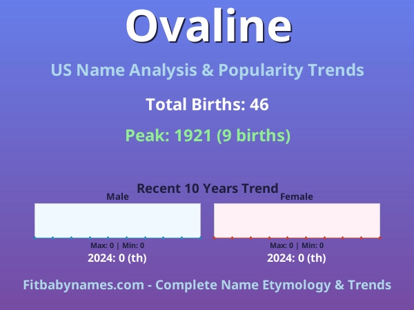 Infographic: Ovaline name meaning, origin, and popularity trends in the United States (US baby name analysis chart)