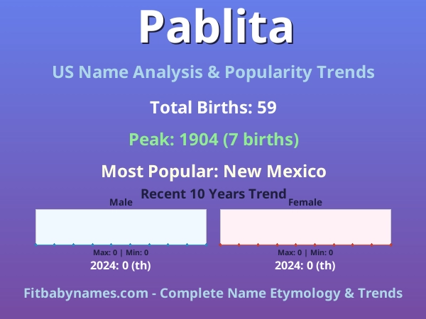 Infographic: Pablita name meaning, origin, and popularity trends in the United States (US baby name analysis chart)