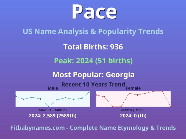 Infographic: Pace name meaning, origin, and popularity trends in the United States (US baby name analysis chart)