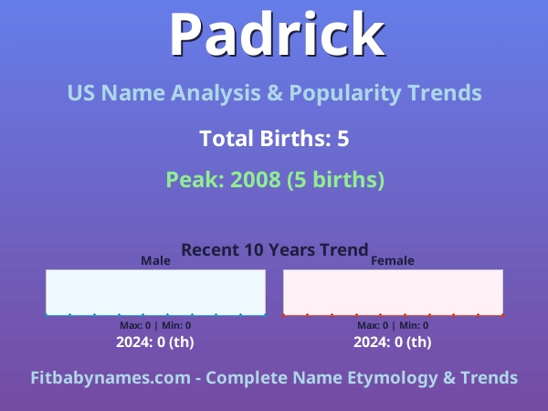 Infographic: Padrick name meaning, origin, and popularity trends in the United States (US baby name analysis chart)