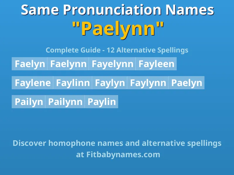 Infographic: Paelynn same pronunciation names, similar names, and homophone names