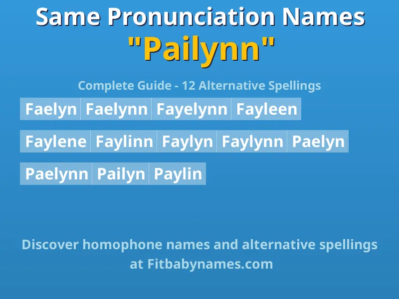 Infographic: Pailynn same pronunciation names, similar names, and homophone names