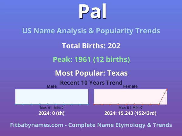 Infographic: Pal name meaning, origin, and popularity trends in the United States (US baby name analysis chart)