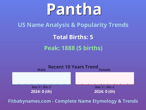 Infographic: Pantha name meaning, origin, and popularity trends in the United States (US baby name analysis chart)