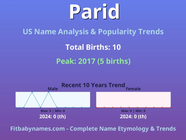 Infographic: Parid name meaning, origin, and popularity trends in the United States (US baby name analysis chart)