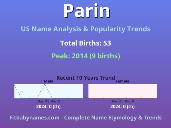 Infographic: Parin name meaning, origin, and popularity trends in the United States (US baby name analysis chart)